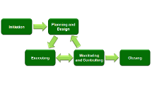 Imagen representativa del curso de Administración de Proyectos